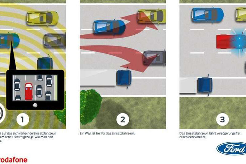 Ford und Vodafone testen vernetzte Technologien, die Fahrer über Unfälle und nahende Rettungsfahrzeuge informieren