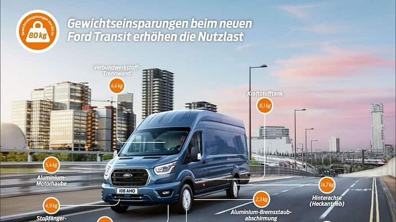 Nutzlast des neuen Ford Transit um bis zu 80 kg erhöht – auch dank Konstruktionssystemen aus Luft- und Raumfahrttechnik